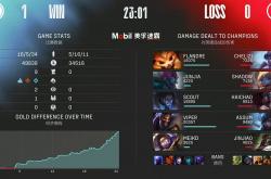 雷速体育app-SHR力克LGD，Viper操刀奇招英雄翻盘顶尖较量八强赛，锁定晋级资格的简单介绍