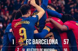 雷速体育比分直播-马德里竞技胜出，获得欧冠晋级资格