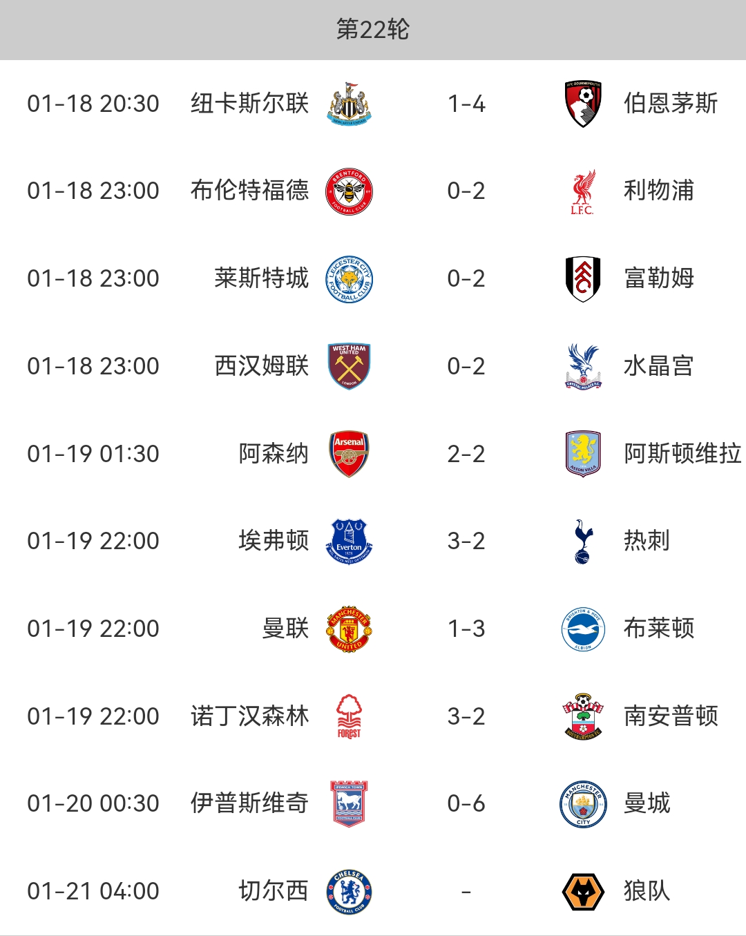 曼联客场大胜圣诞球队，追赶榜首