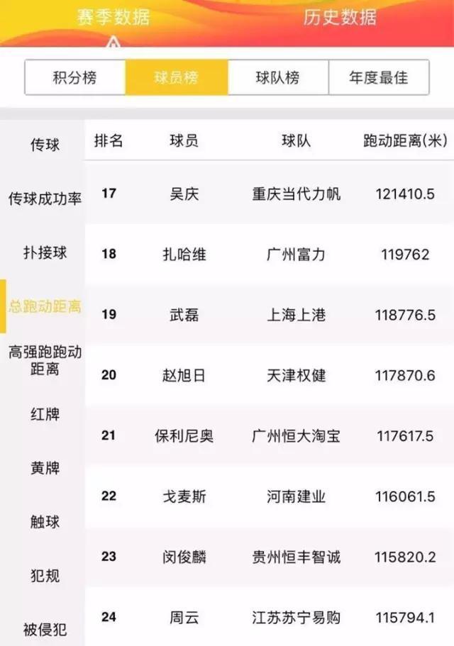 权健客场告捷，稳固积分榜前四位置的简单介绍