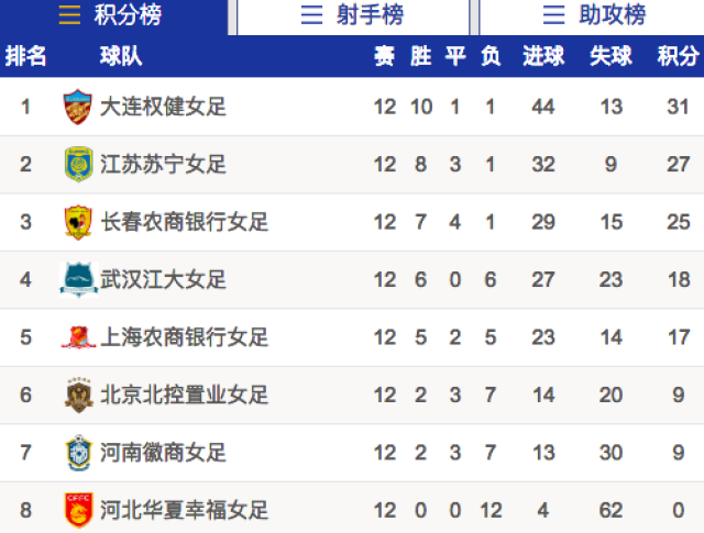 权健客场告捷，稳固积分榜前四位置的简单介绍