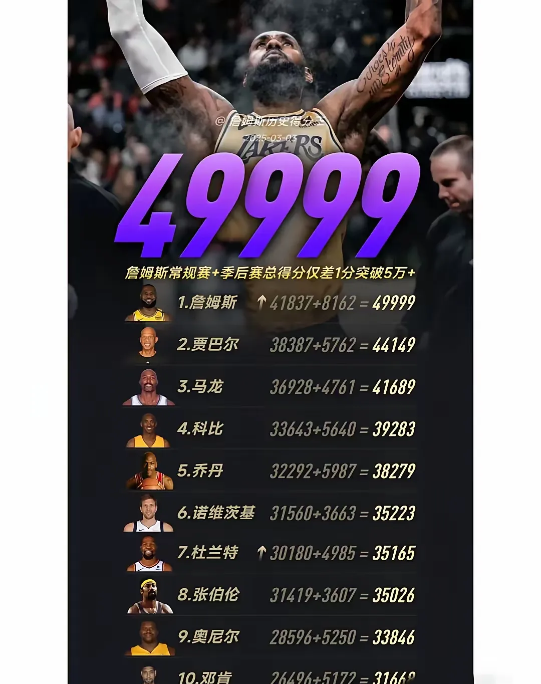 排球明星詹姆斯将逆转