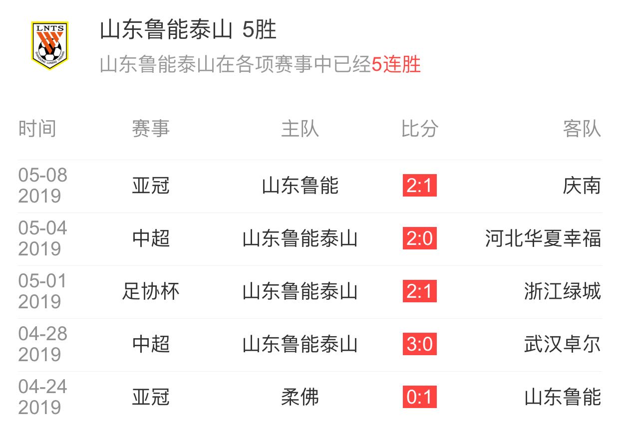 鲁能主场击败深圳，稳固积分榜前列位置的简单介绍