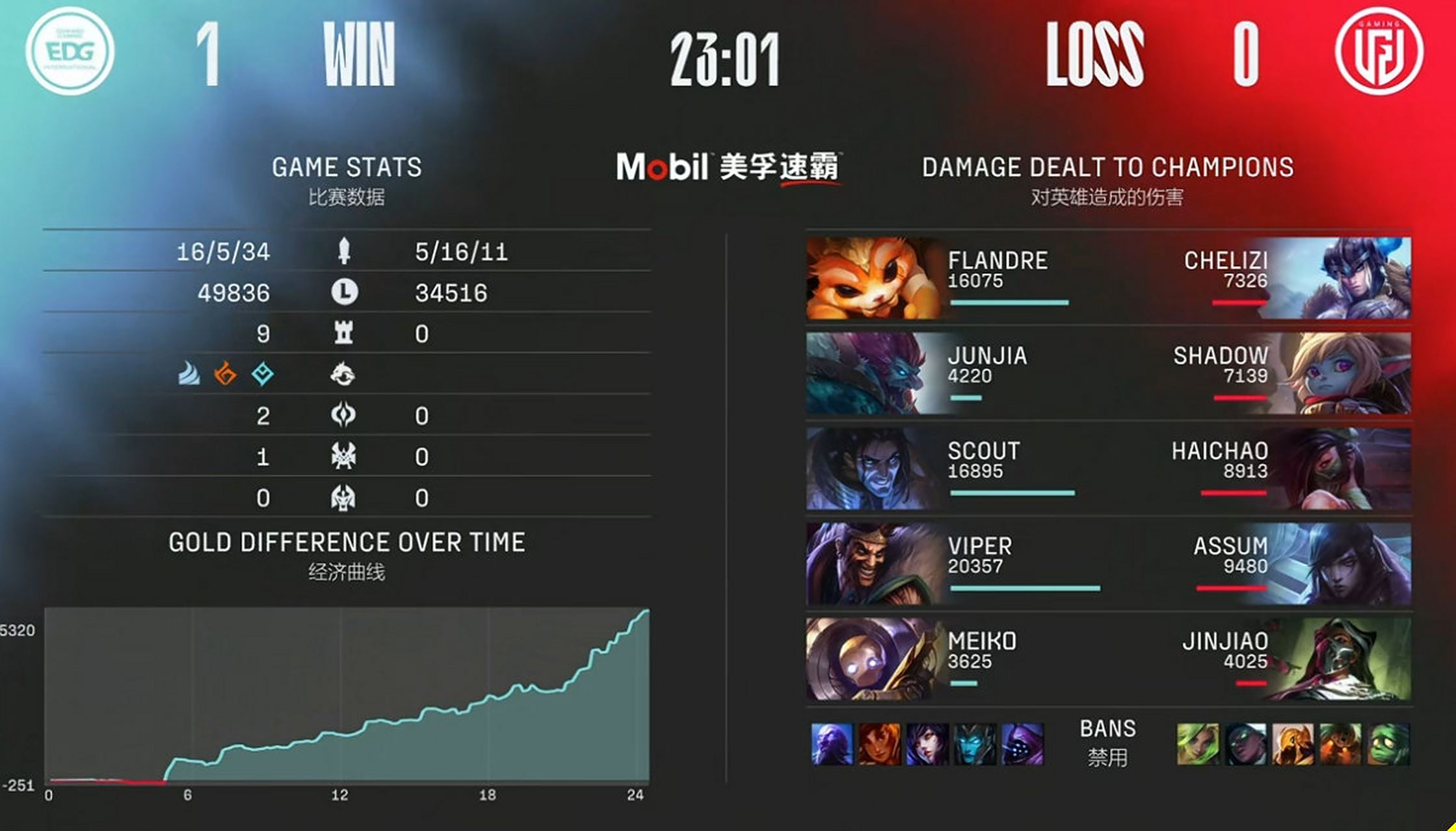 SHR力克LGD，Viper操刀奇招英雄翻盘顶尖较量八强赛，锁定晋级资格的简单介绍