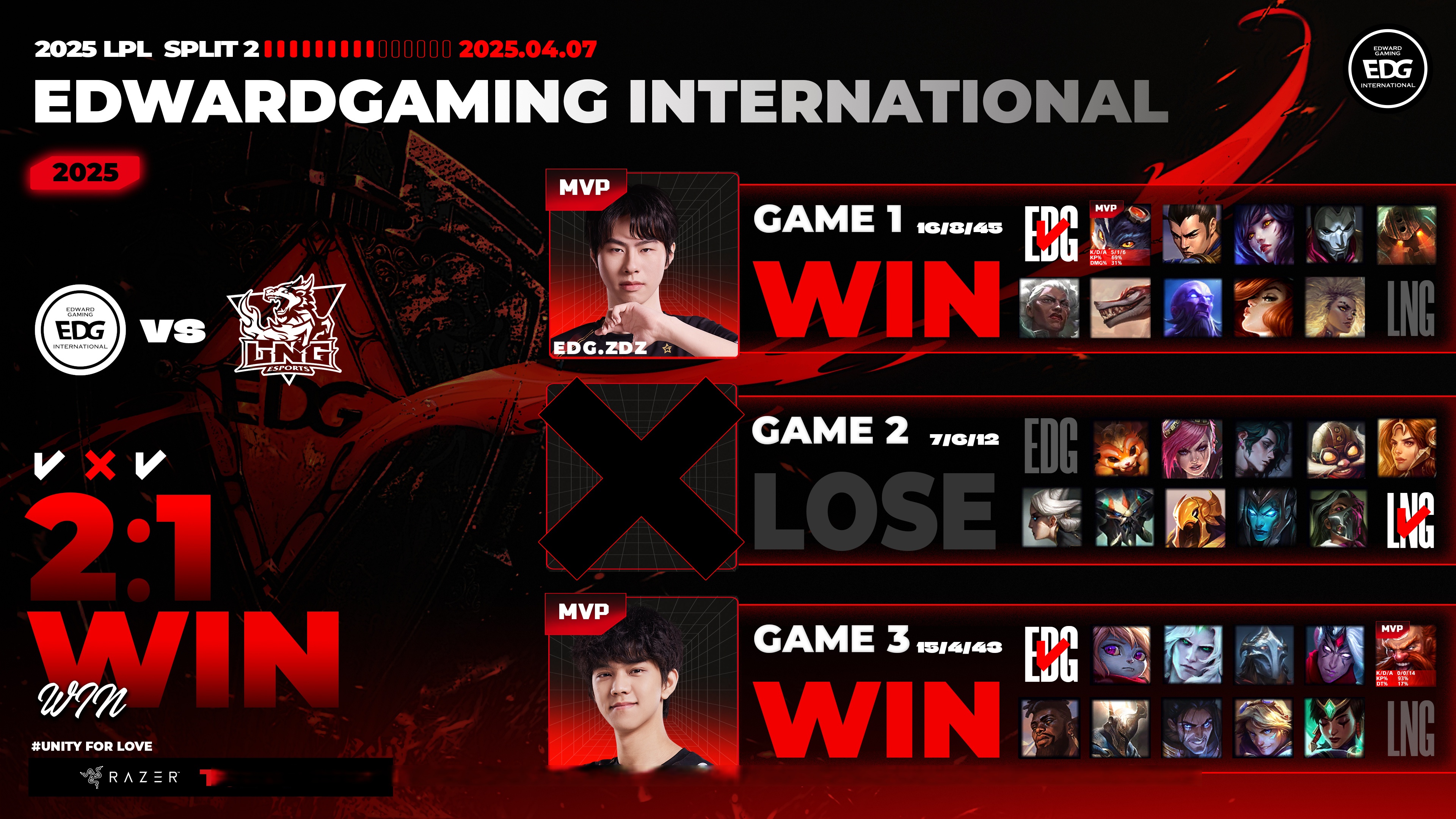 T1绝杀TSM，Deft完成史诗逆转淘汰赛2:1（伦敦）